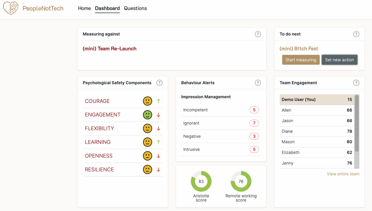 The Top Plays Happy Teams Use