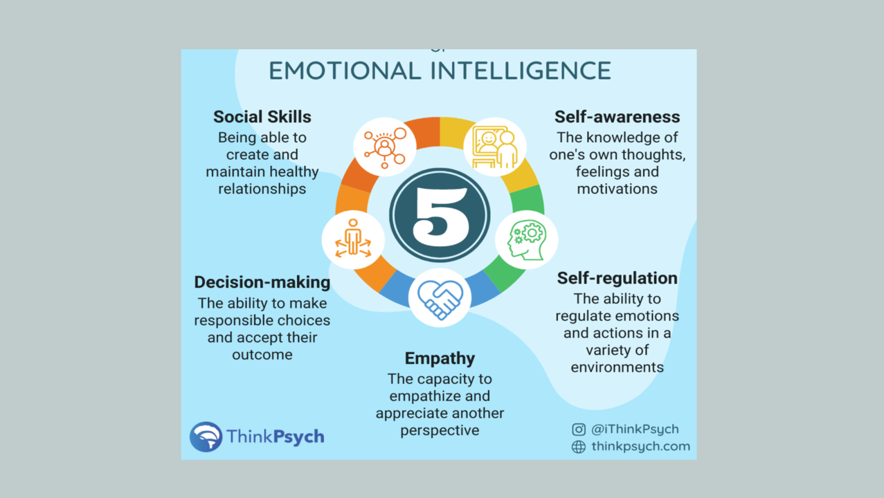 Increasing EQ NOW Should Be HR's First Priority