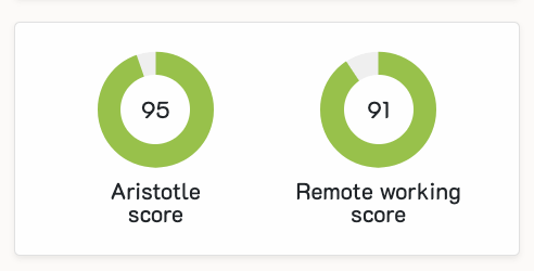 PeopleNotTech’s 10 Steps Mini-Guide for Remote and Hybrid Work