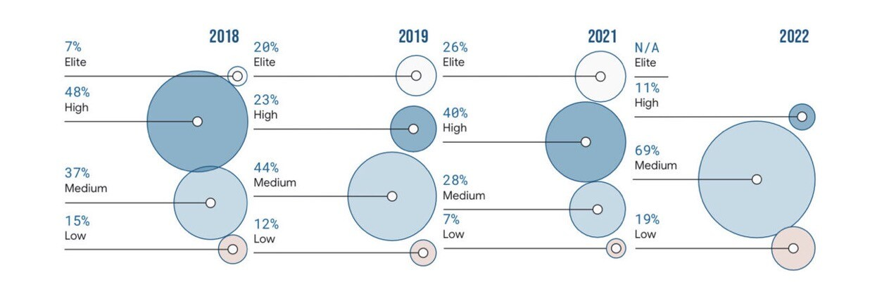 DevOps and the HumanDebt™