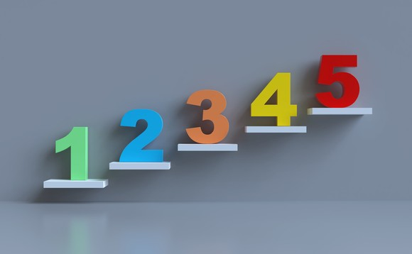 The 5 Steps to Sustainable Flexible Working