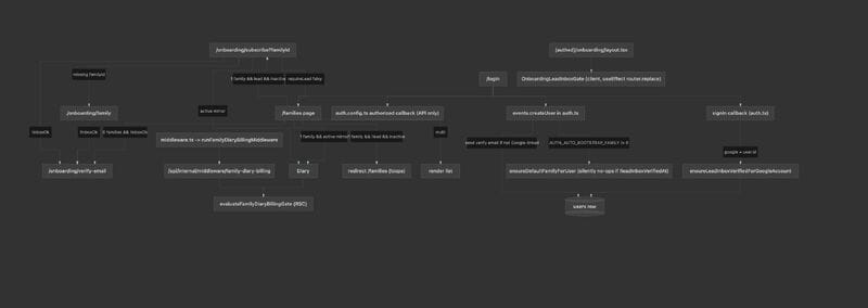 Declassifying the Secret Sauce - Continuity and Execution Governance to Clear Execution Debt