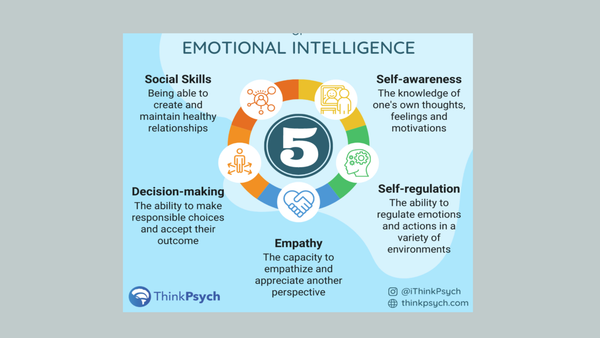 Increasing EQ NOW Should Be HR's First Priority