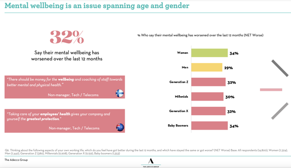 The Crisis of Wellbeing at Work